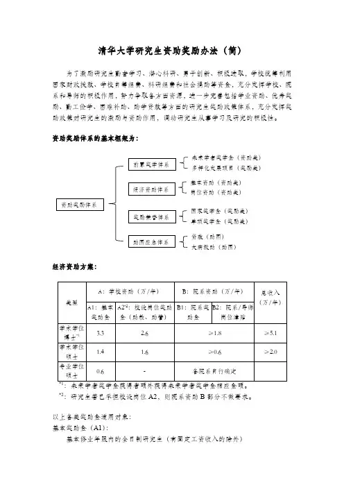 清华大学研究生资助奖励办法(简) - 清华大学研究生招生网