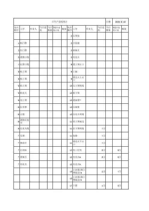 服装生产日统计表