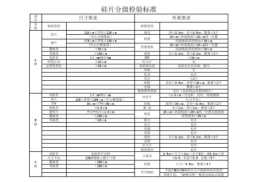 硅片分级检验标准