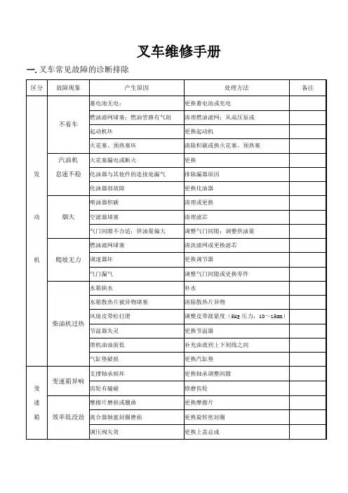 叉车维修手册范本
