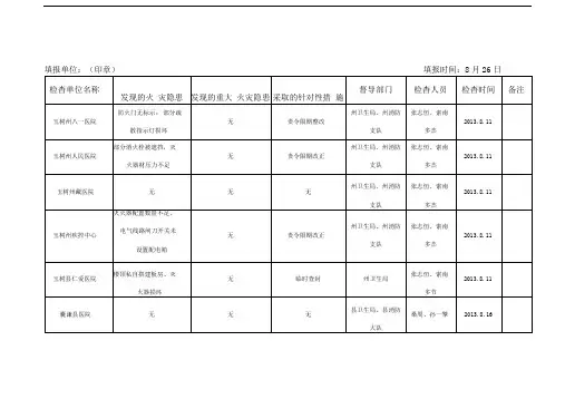 卫生系统消防安全大排查大整治工作台账