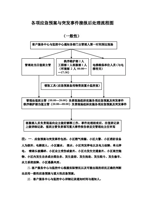 一般性水浸事件处理流程图11