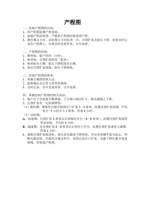 产程图