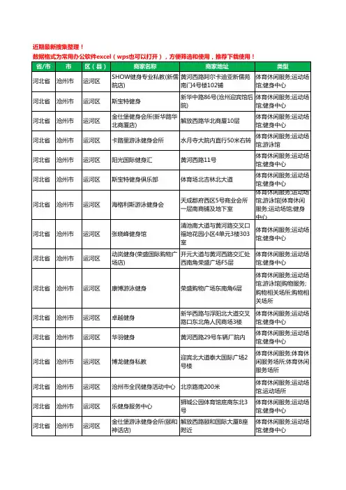2020新版河北省沧州市运河区健身房工商企业公司商家名录名单黄页联系方式电话大全32家