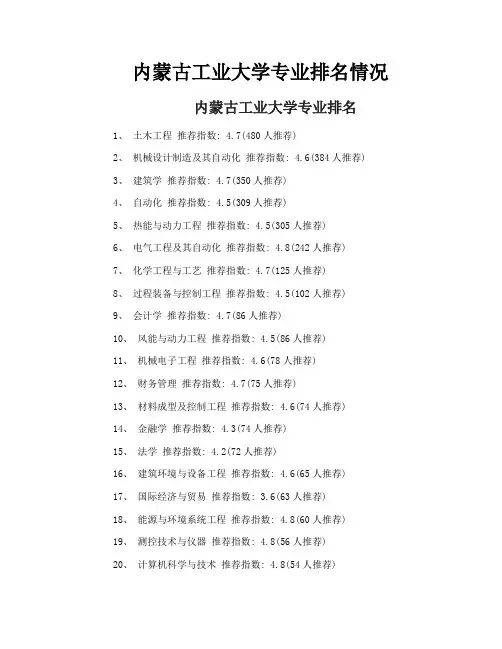 内蒙古工业大学专业排名情况