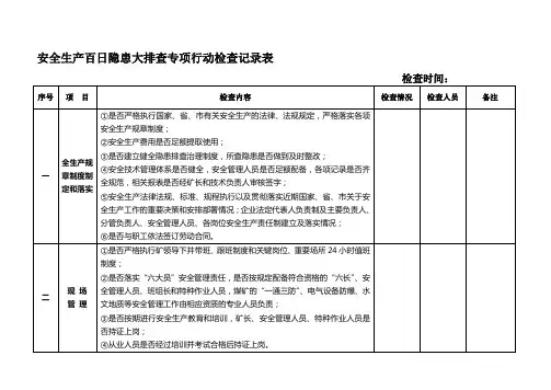 安全生产百日隐患大排查专项行动检查记录表