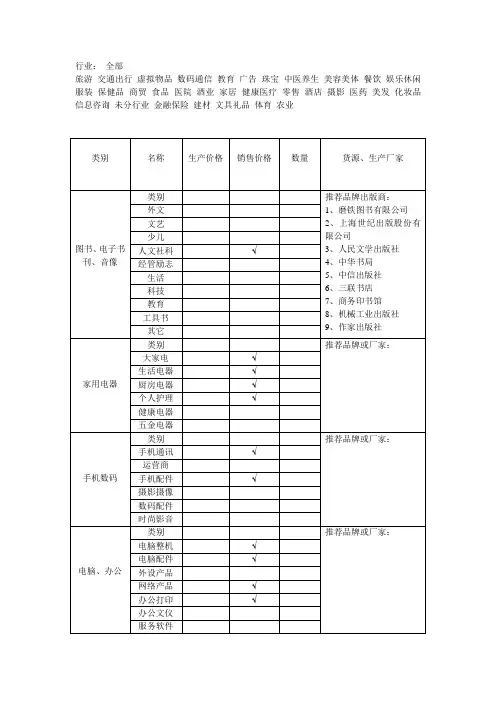 (完整版)电子商务产品分类