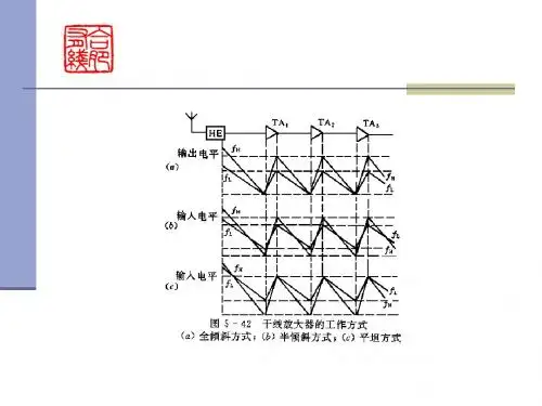 有线电视传输网和分配系统设备概述(ppt 28页)