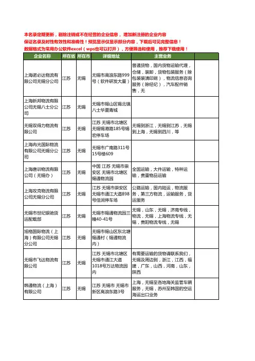 新版江苏省无锡上海物流工商企业公司商家名录名单联系方式大全164家