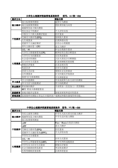 北师大心理测评档案管理详细量表(大学生版,中学生版,小学生版,幼儿版,医疗版,军队版,司法版,企业