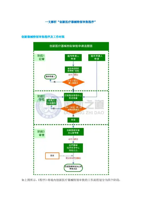 一文解析“创新医疗器械特别审批程序”