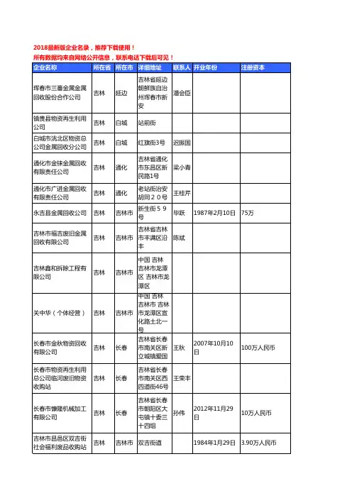 【独家数据】2018新版吉林省废金属工商企业名录黄页大全58家