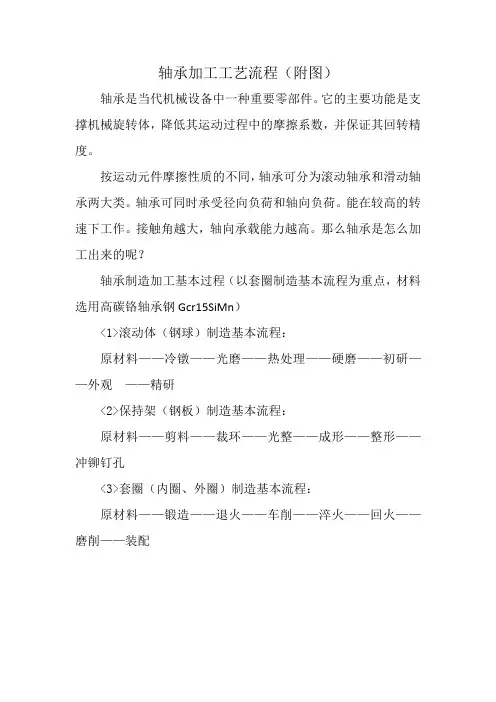 轴承加工工艺流程(附图)