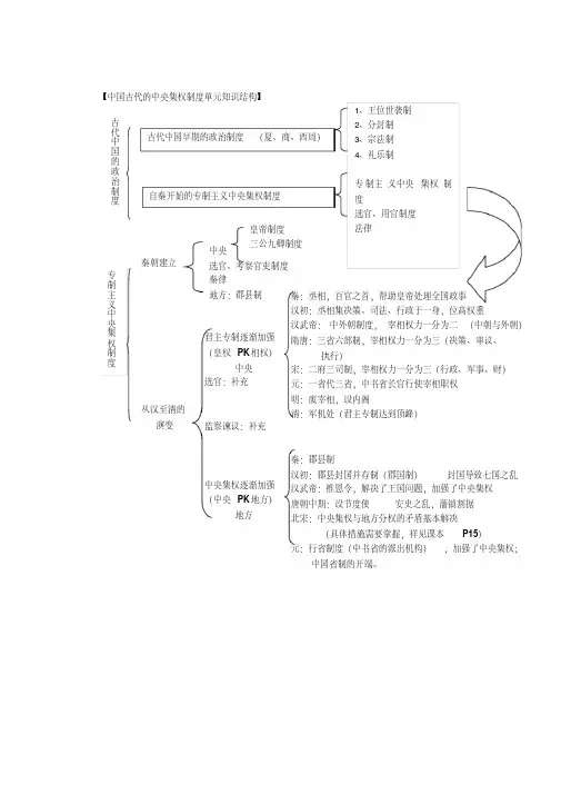 中国古代的中央集权制度单元知识结构