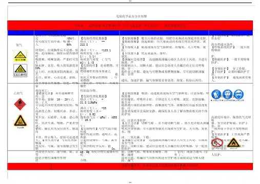 乙炔、氧气危险化学品安全告知牌