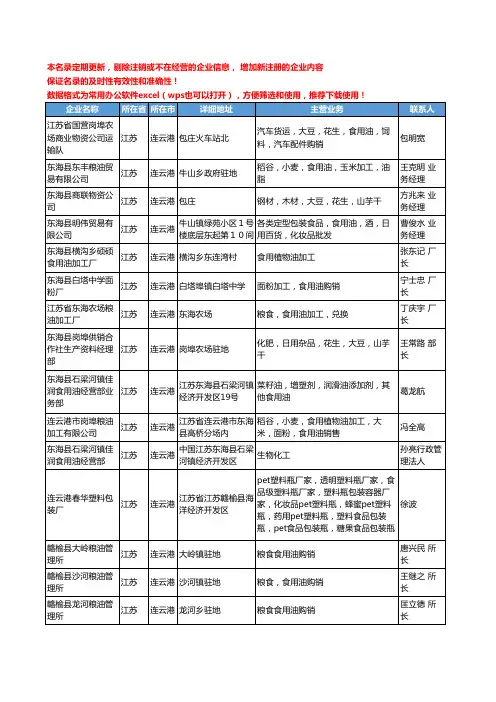 2020新版江苏省连云港食用油工商企业公司名录名单黄页大全51家
