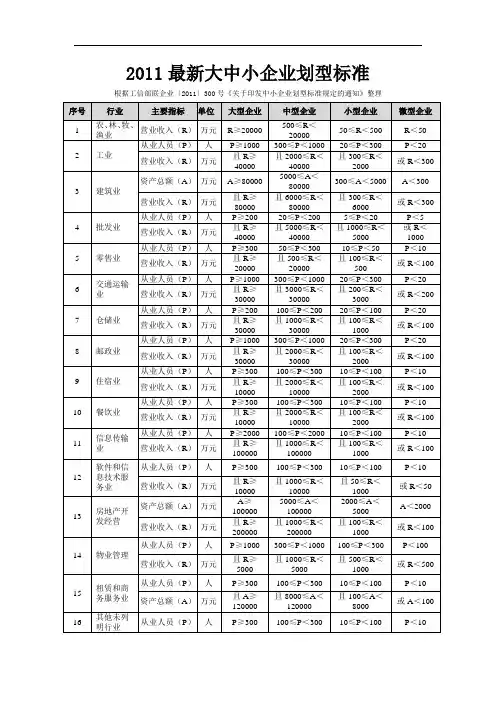 2011最新大中小企业划型标准(整理)