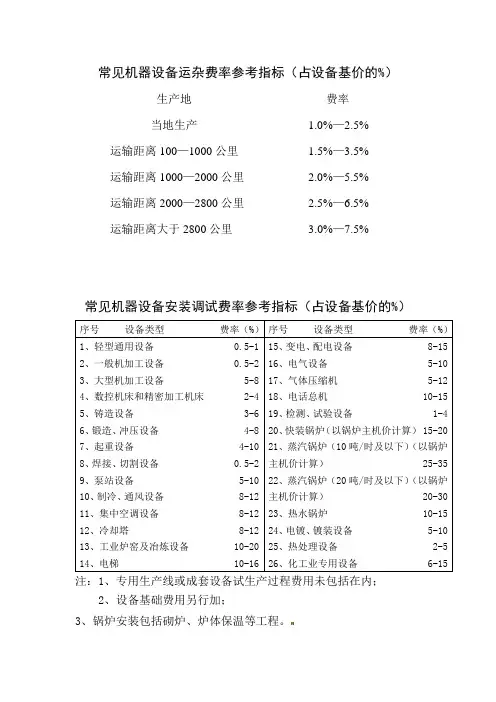 常见机器设备运杂费、安装调试费率参考指标