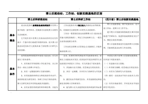 博士后流动站、工作站、创新实践基地,区别比较