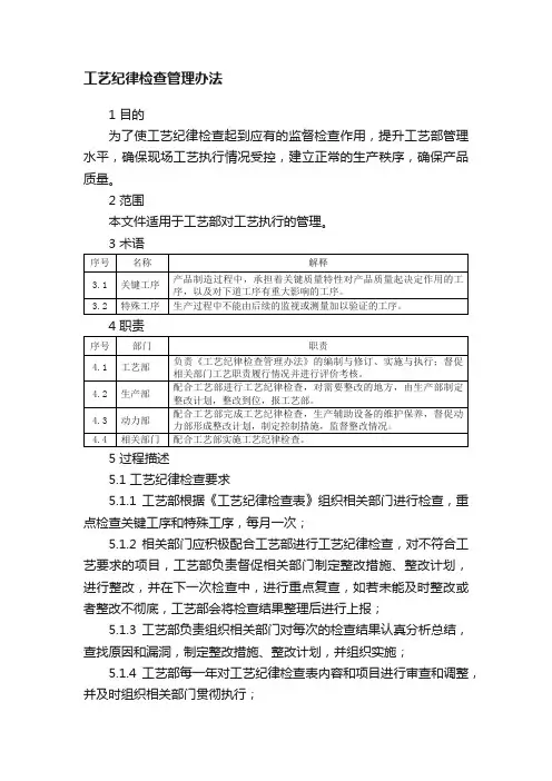 工艺纪律检查管理办法