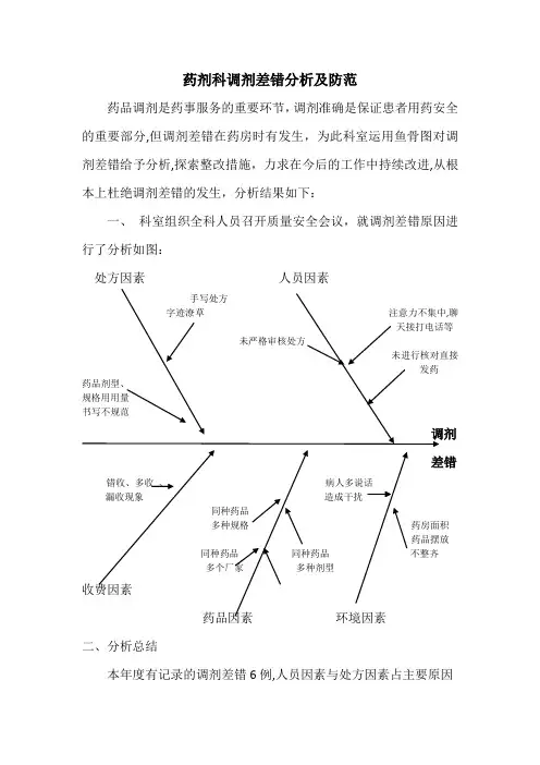 药剂科调剂差错分析及防范