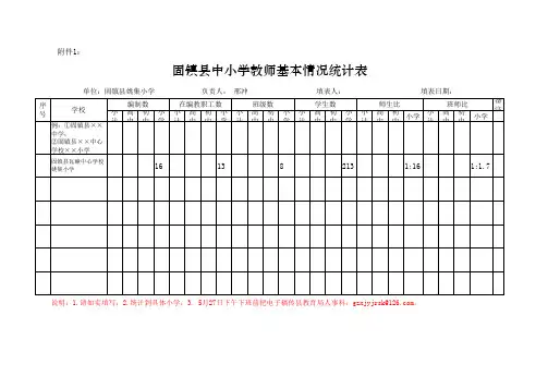 固镇县中小学教师基本情况统计表