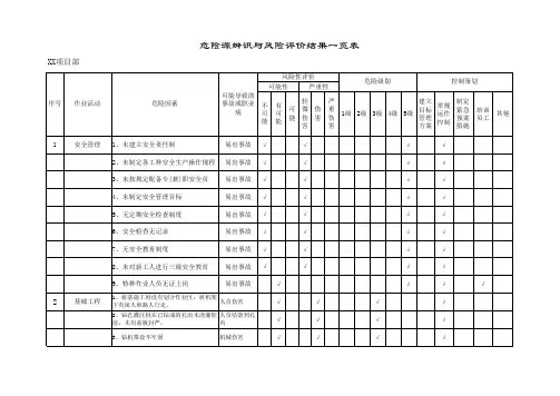 危险源辨识与风险评价结果一览表