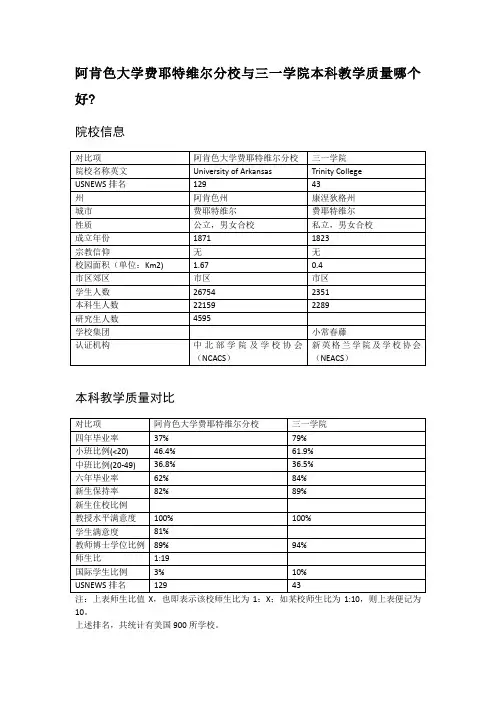 阿肯色大学费耶特维尔分校与三一学院本科教学质量对比