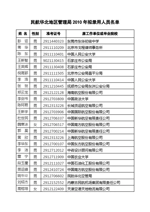民航华北地区管理局2010年拟录用人员名单