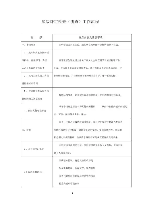 星级评定检查明查工作流程