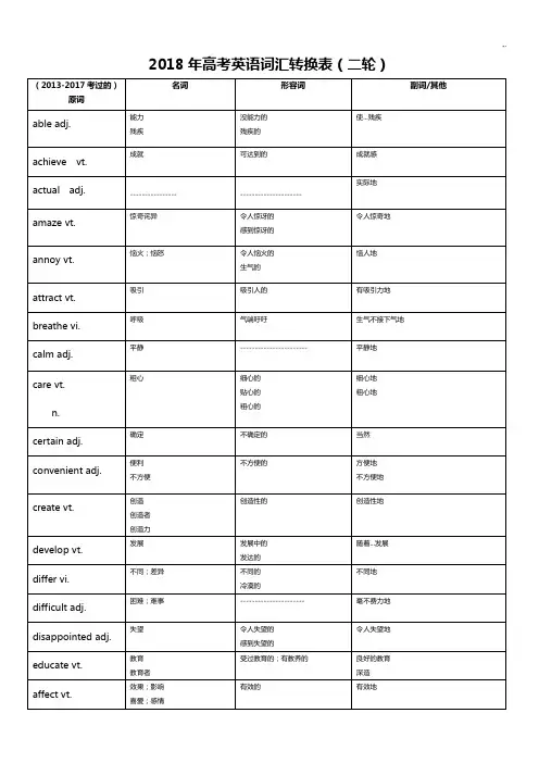 2018年度压轴词汇资料变形复习资料