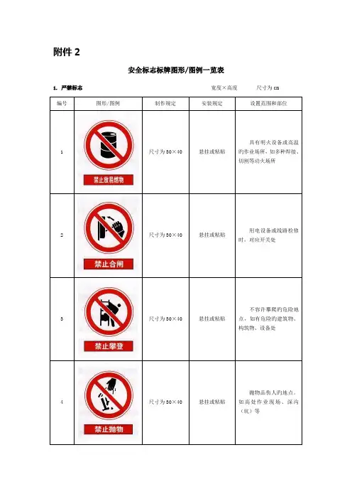 建筑工程安全标志标牌图形图例一览表
