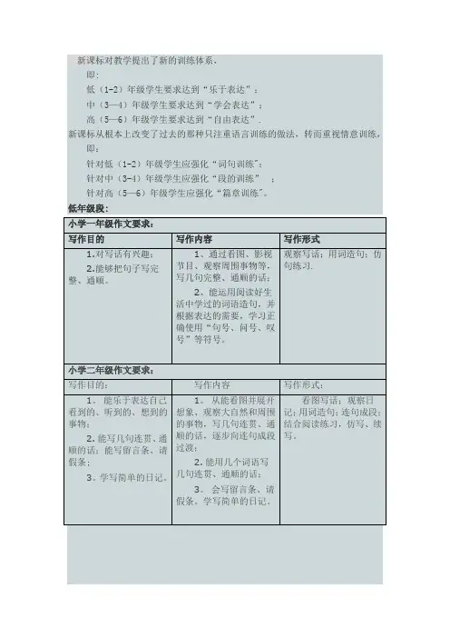 小学各年级作文要求