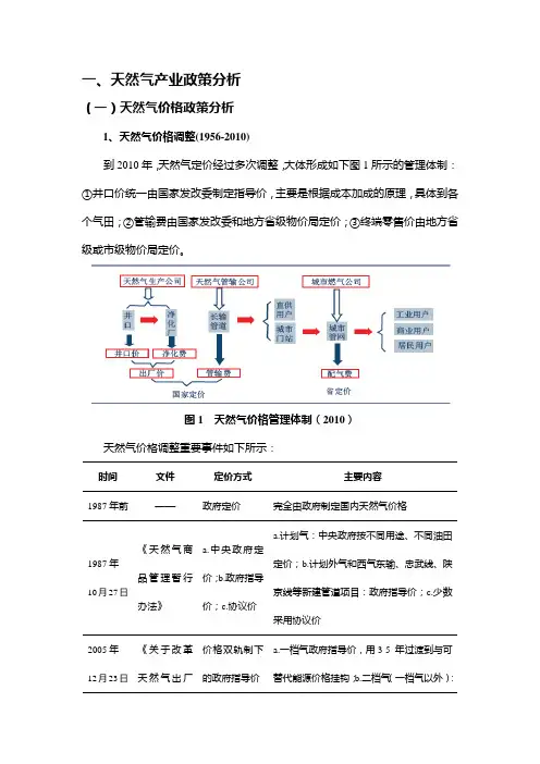 最新天然气产业政策分析(牛)