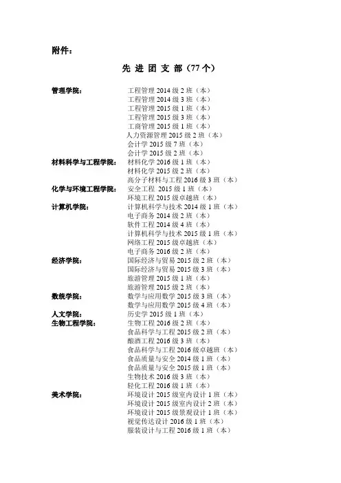 四川理工学院2016—2017学年先进团支部