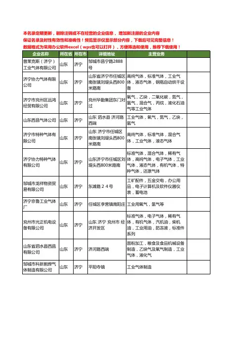 新版山东省济宁工业气体工商企业公司商家名录名单联系方式大全11家