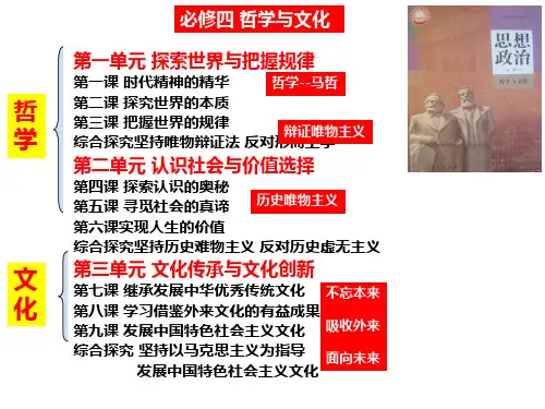 高中政治统编版(2019)必修四哲学与文化1.1追求智慧的学问(共32张PPT)