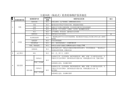 主通风机检查检修维护保养规范