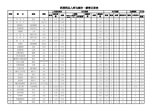 药房药品入库与库存、销售记录表