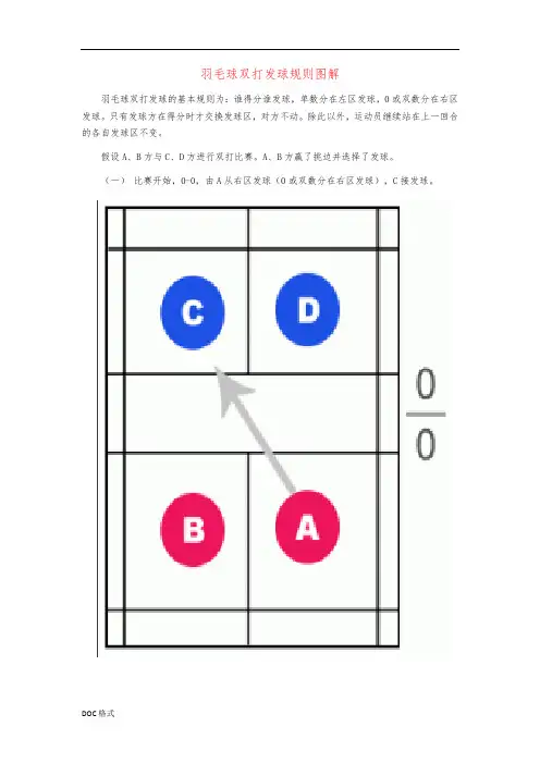 羽毛球双打发球规则图解