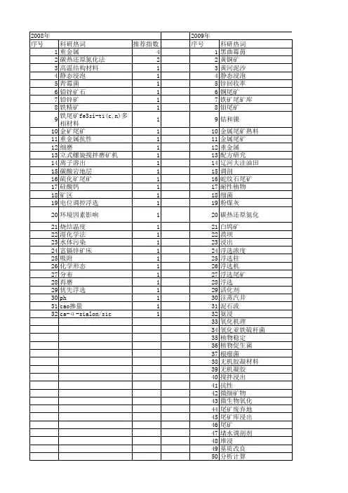 【国家自然科学基金】_金属尾矿_基金支持热词逐年推荐_【万方软件创新助手】_20140802