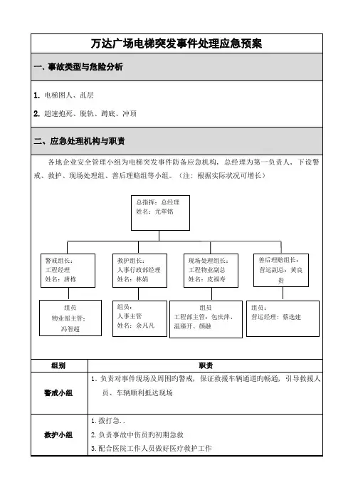 2023年万达广场电梯突发事件处理应急预案已更新