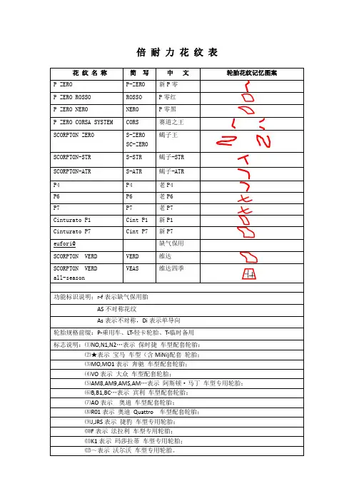 花纹识别