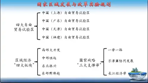 中国四大自贸区