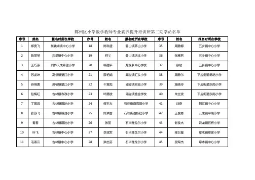 鄞州区小学数学教师专业素养提升培训班第二期学员名单