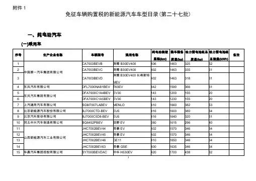 免征车辆购置税的新能源汽车车型目录第二十七批