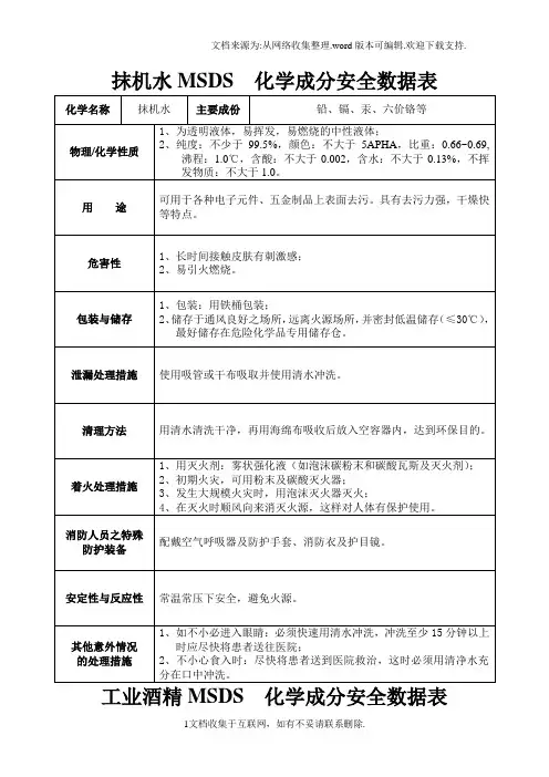 MSDS化学成分安全数据表