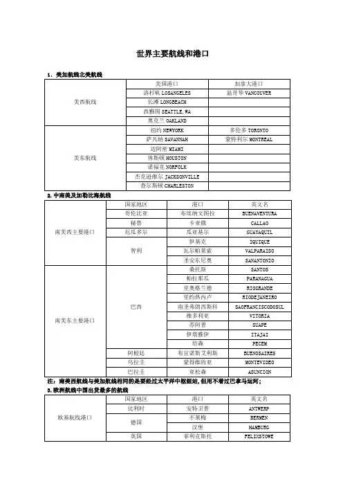 世界主要航线和港口