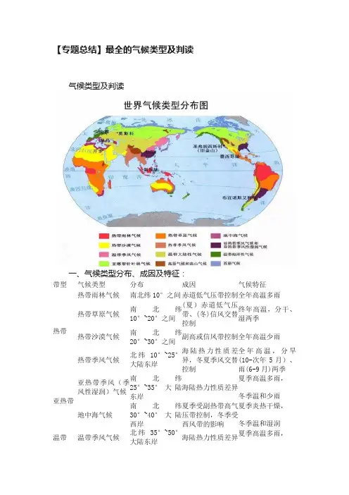 【专题总结】最全的气候类型及判读
