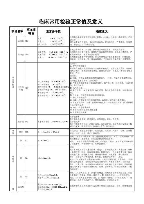 临床常用检验正常值及意义